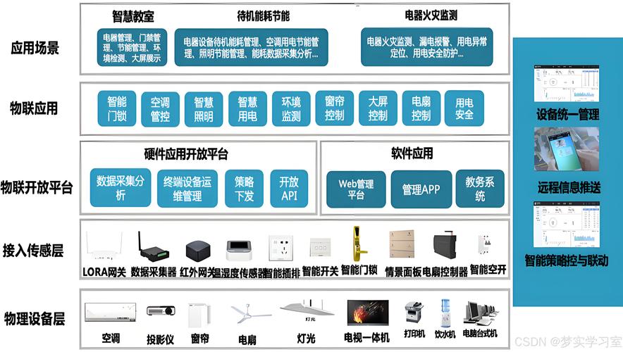 AIoT 智能物联网的华丽蜕变