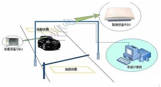 ETC真的过时了吗？5G智能物联网时代下的华丽转身