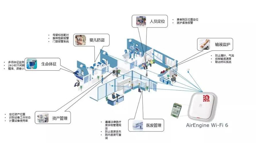 医疗物联网应用全景图 华丽物联网赋能智慧医疗新生态