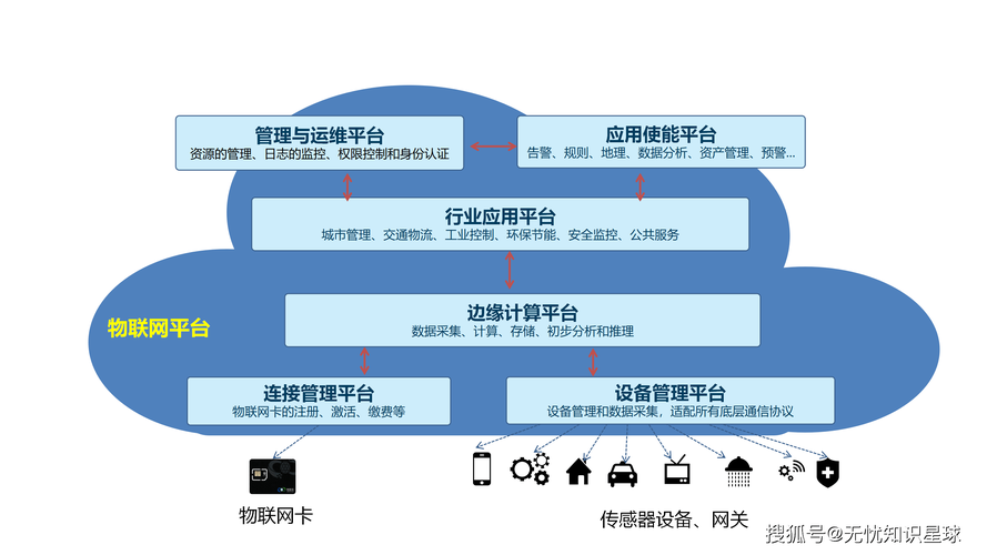 物联网赋能千行百业，开启智能新时代——华丽物联网引领万物智联
