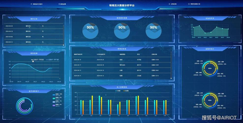 airiot特高压智慧运维解决方案