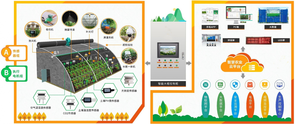 智慧农业物联网解决方案